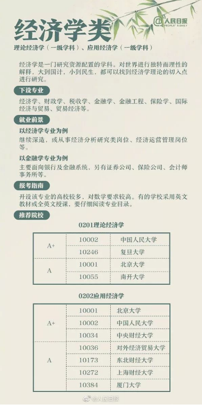 人文社科类学科解读2