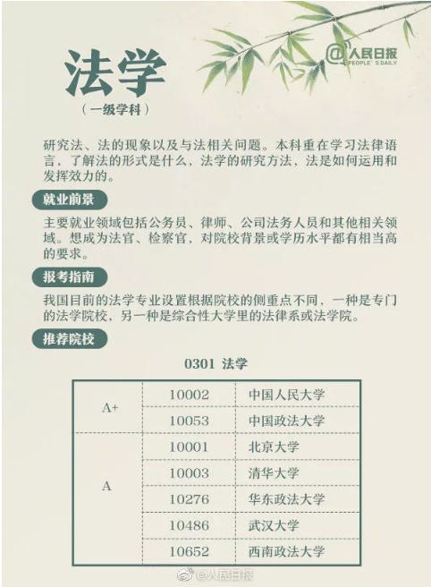 人文社科类学科解读3