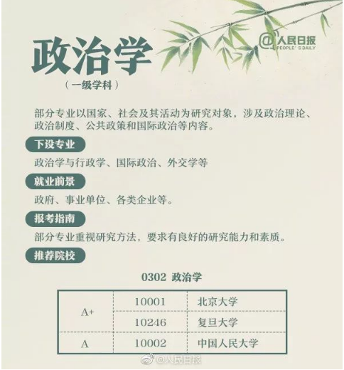 人文社科类学科解读4