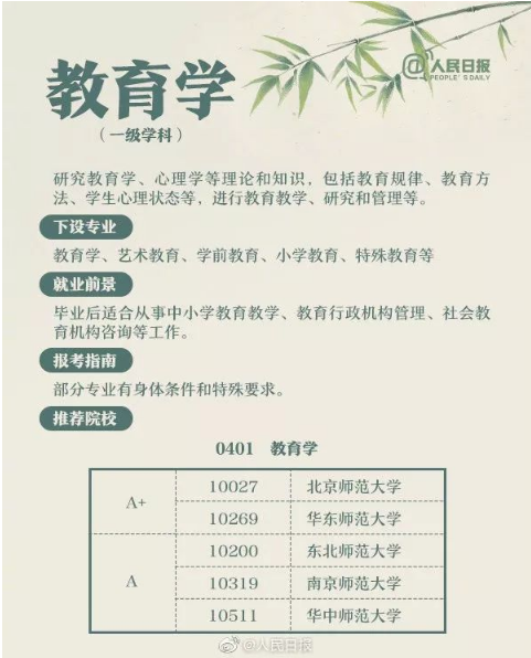 人文社科类学科解读5