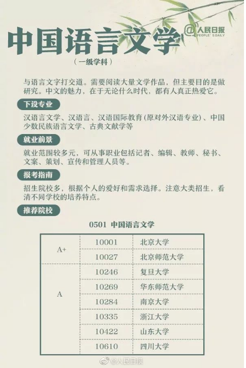 人文社科类学科解读6