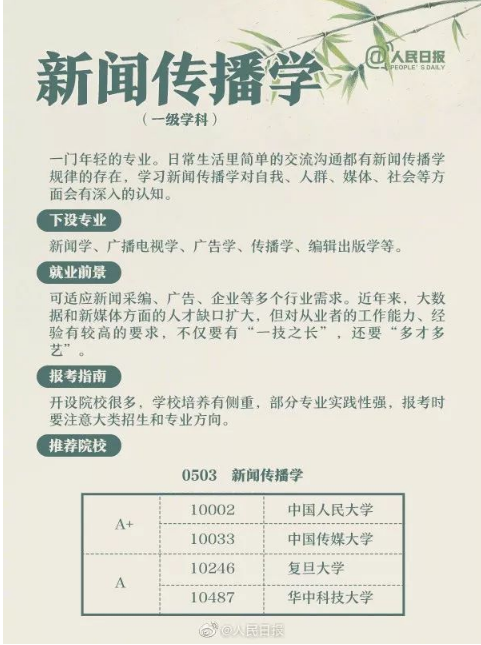 人文社科类学科解读8