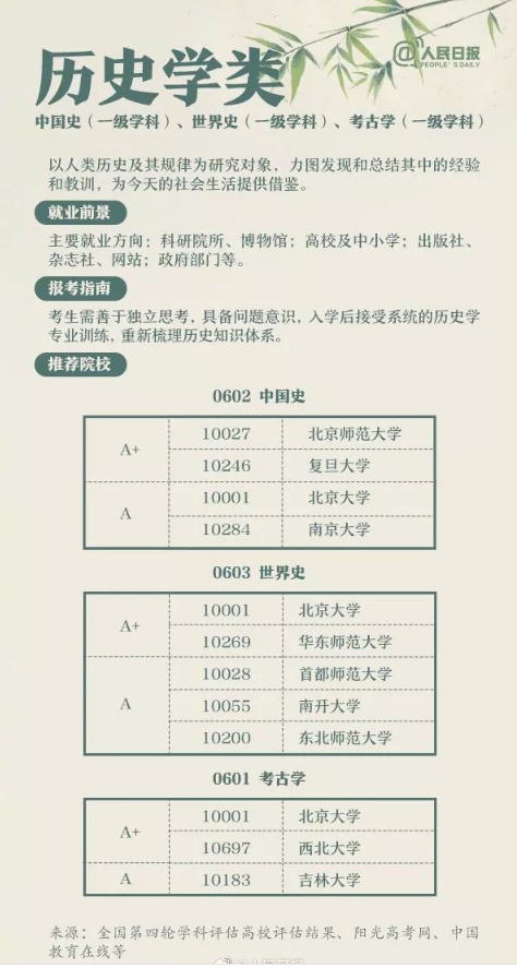 人文社科类学科解读9