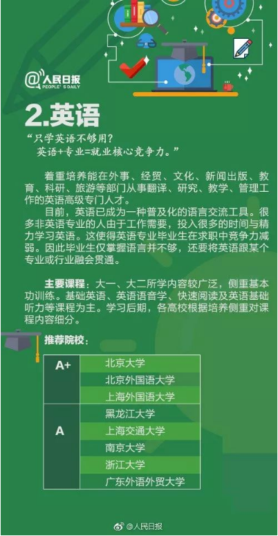 毕业生人数最多的10个专业2