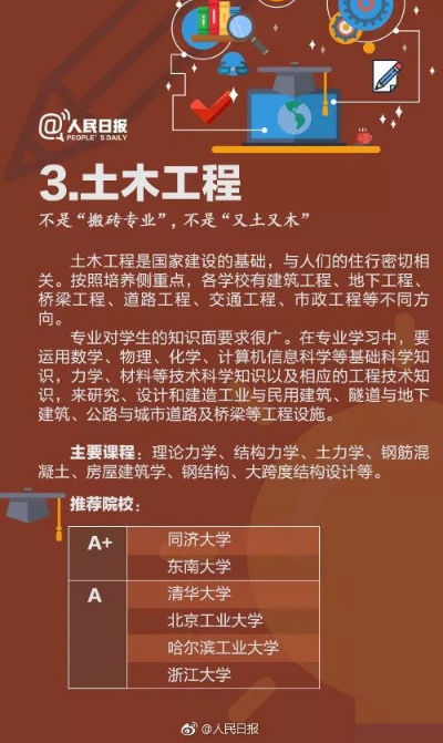 毕业生人数最多的10个专业3