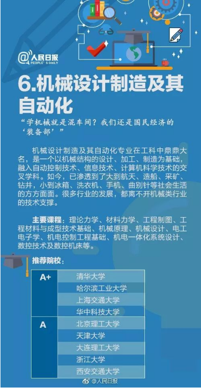 毕业生人数最多的10个专业6