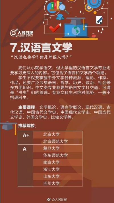 毕业生人数最多的10个专业7
