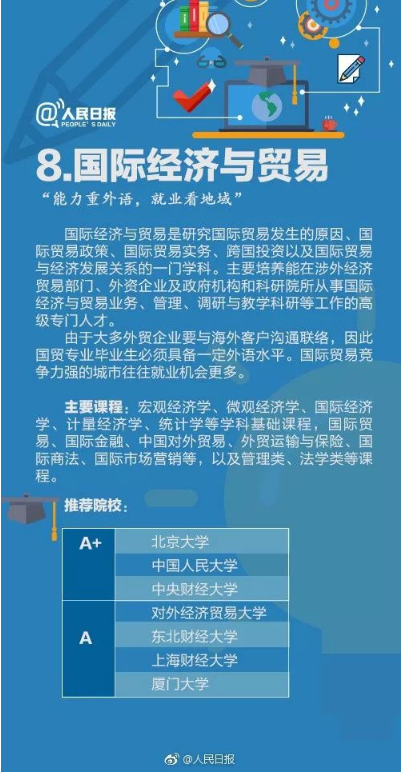 毕业生人数最多的10个专业8