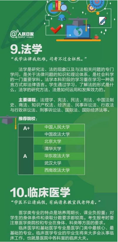 毕业生人数最多的10个专业9