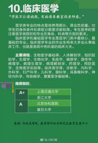 毕业生人数最多的10个专业10