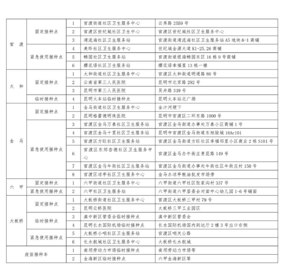 晚上不“打烊”，随到随打！昆明最大疫苗接种点正式启用 春城晚报-开屏新闻记者 罗宗伟 通讯员 甘露 郭武辉 摄影报道