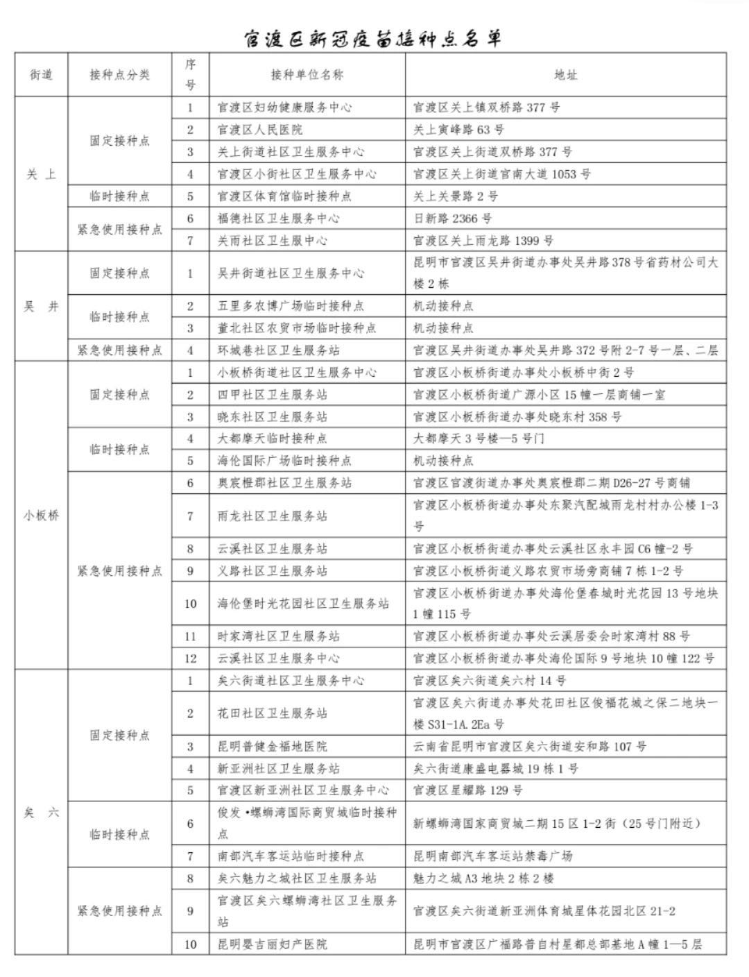 晚上不“打烊”，随到随打！昆明最大疫苗接种点正式启用 春城晚报-开屏新闻记者 罗宗伟 通讯员 甘露 郭武辉 摄影报道