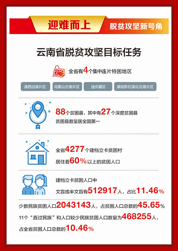 云南脱贫攻坚目标1.jpg