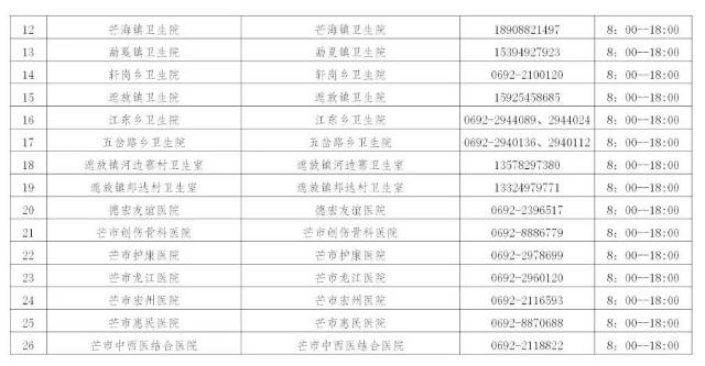 紧急通知！瑞丽人去芒市 ，管控措施有调整2.jpg