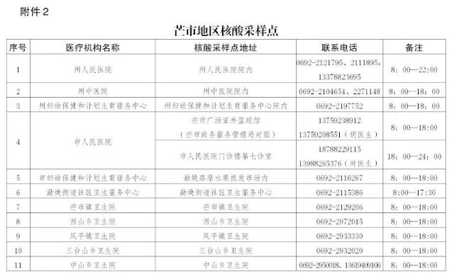 紧急通知！瑞丽人去芒市 ，管控措施有调整2（1）.jpg