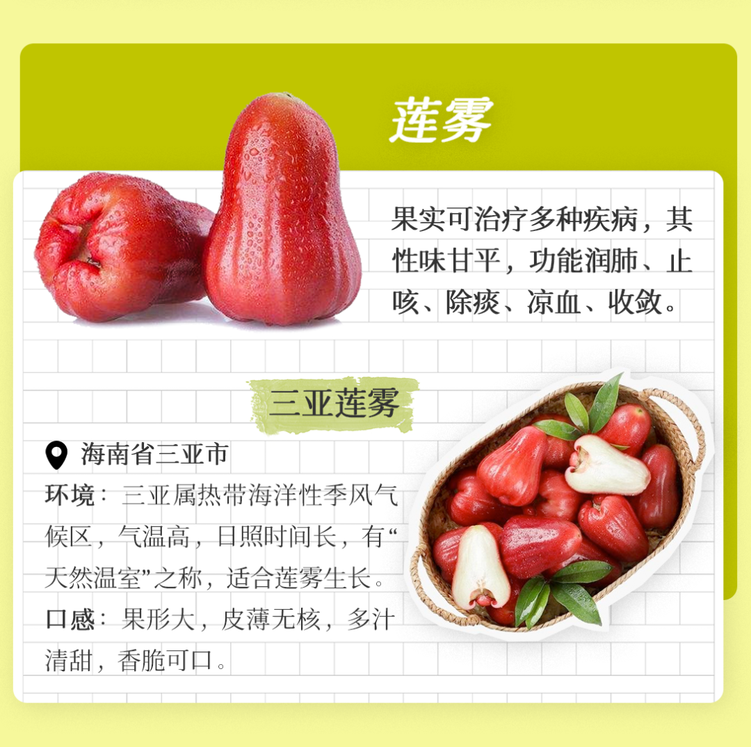 小暑节气，全国节气好物推荐地图（图自中国天气网）