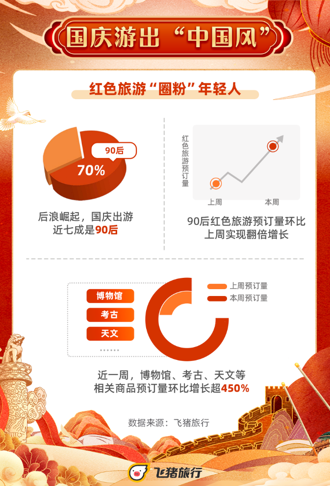 “十一”黄金周来云南住民宿，大理、丽江成为国庆假期民宿最热