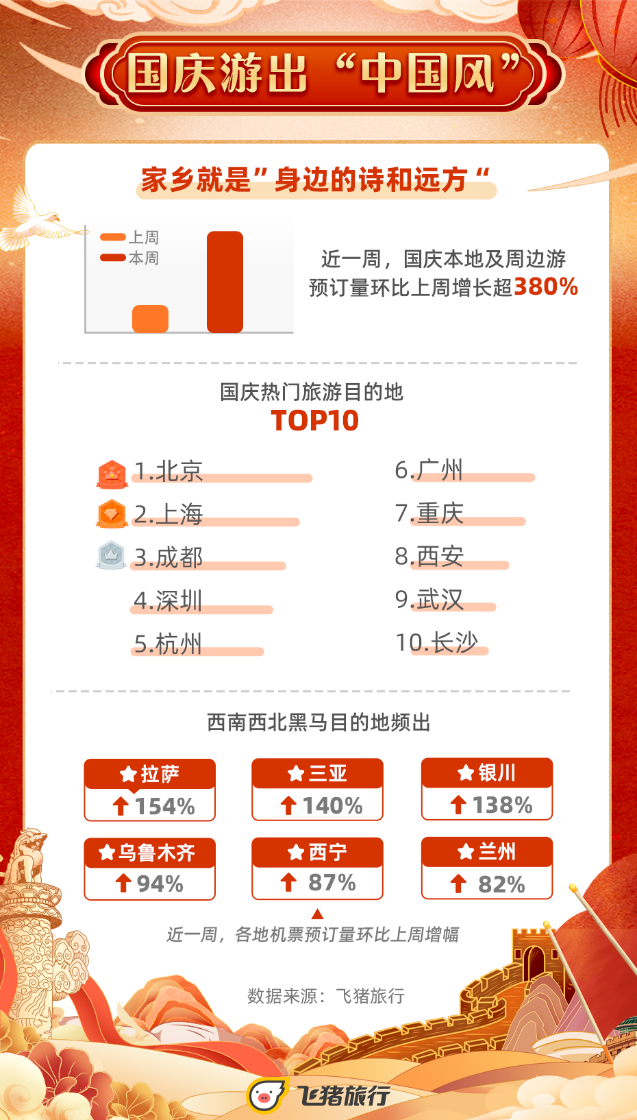 “十一”黄金周来云南住民宿，大理、丽江成为国庆假期民宿最热