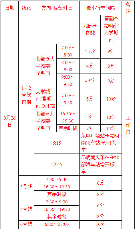 9月26日昆明地铁营运时间