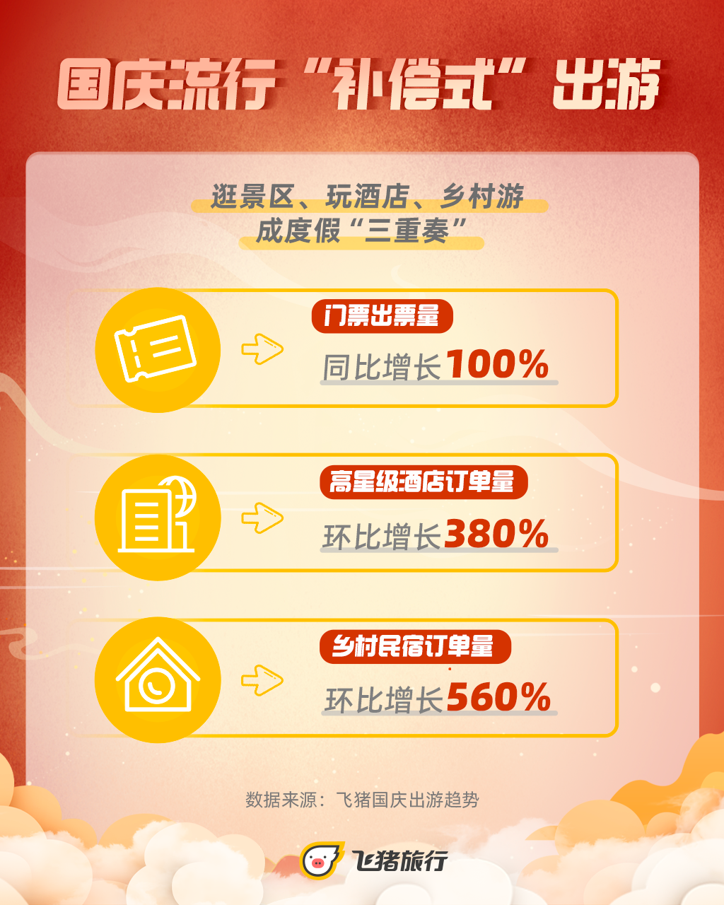 飞猪：90后成国庆出游绝对主力，昆明进入十大热门目的地（飞猪供图）