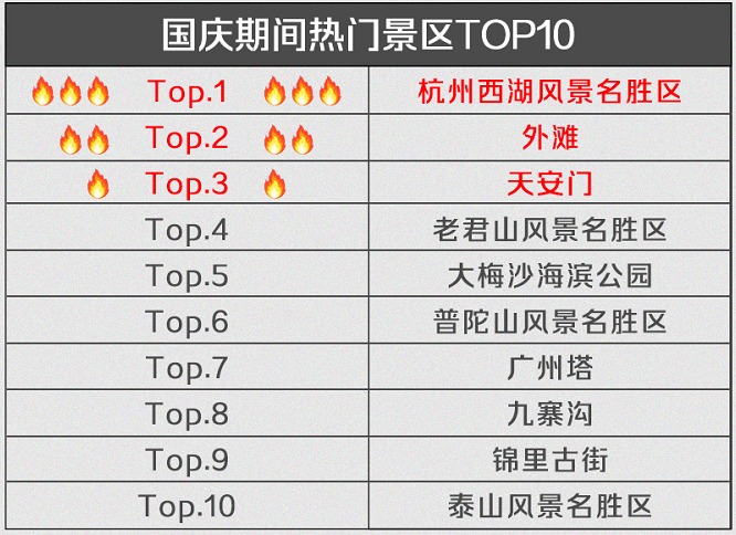 《2021国庆出行报告》发布 全国高速拥堵里程占比同比下降37%（高德供图）