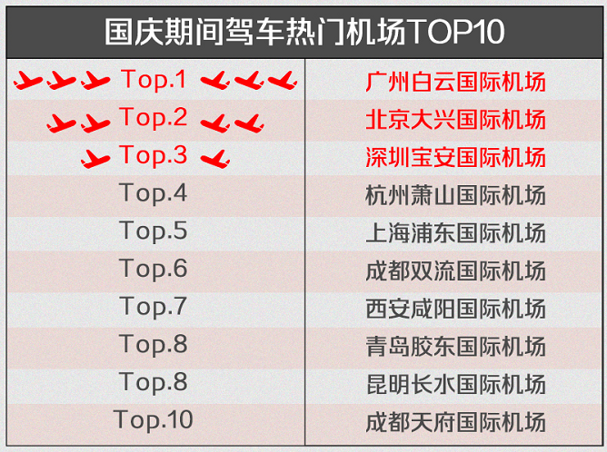 《2021国庆出行报告》发布 全国高速拥堵里程占比同比下降37%（高德供图）