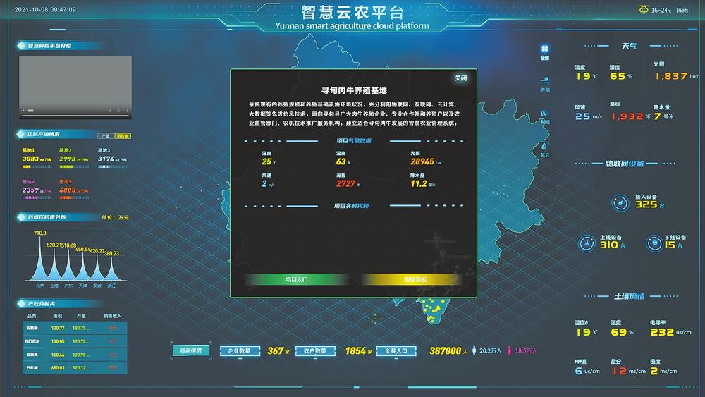 “三平台”发力 助乡村振兴——云南联通