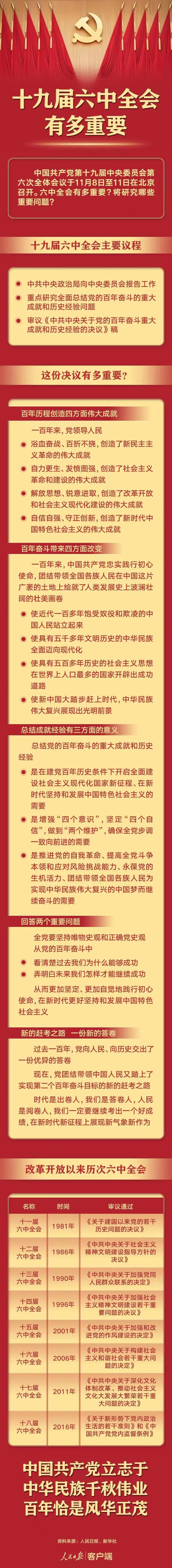 召开在即！提前了解十九届六中全会有多重要.webp.jpg