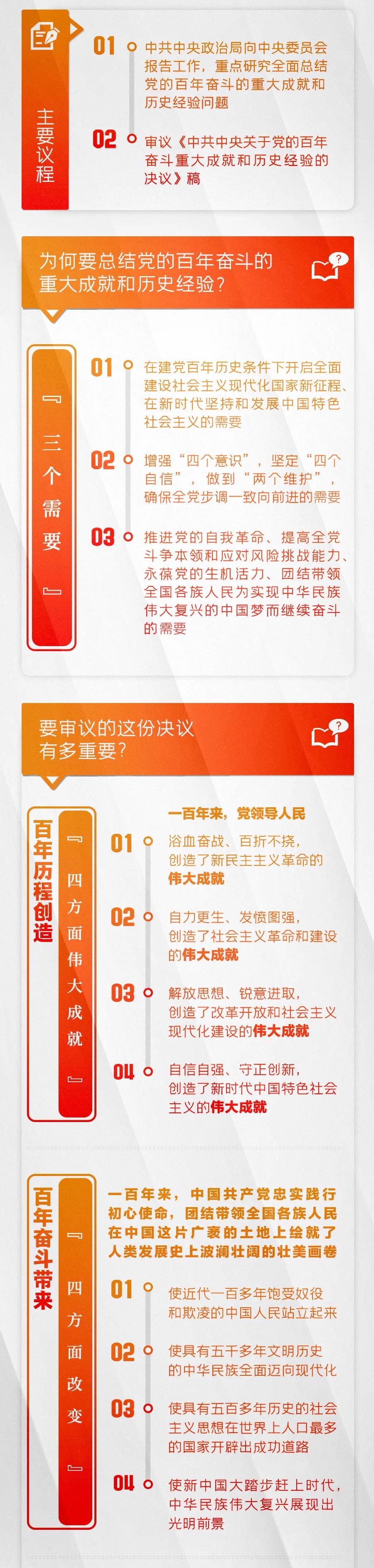 一图了解十九届六中全会2