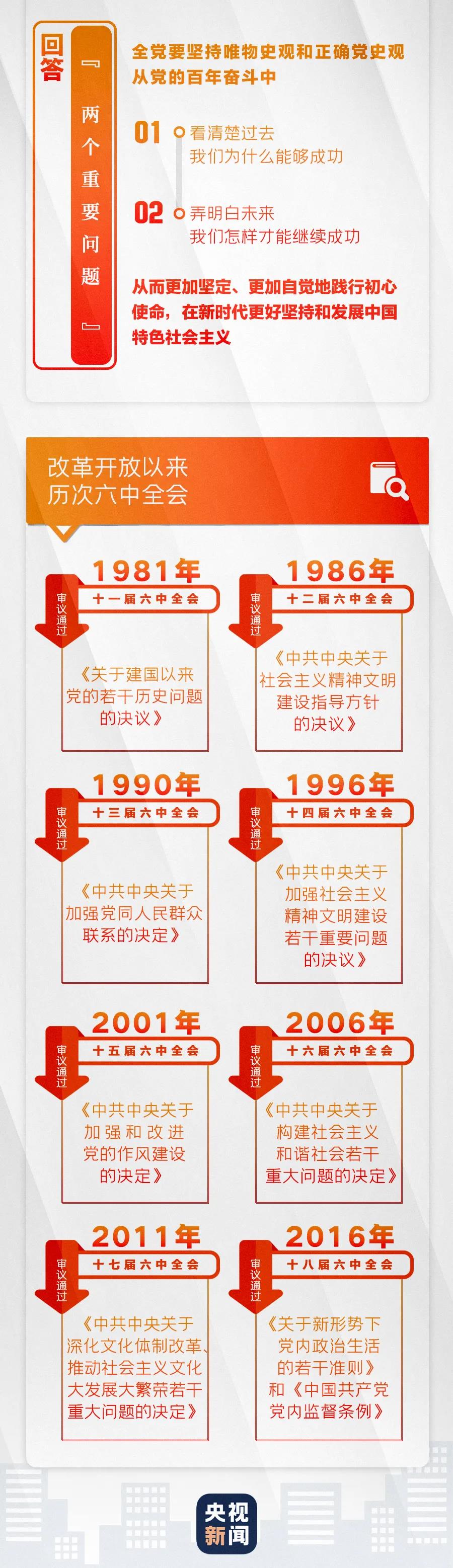 一图了解十九届六中全会3