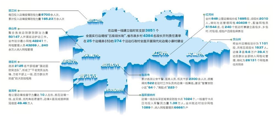 【牢记嘱托 砥砺奋进】云南省党政军警民以坚决意志守好国门兴边富民 筑牢祖国西南安全稳定屏障