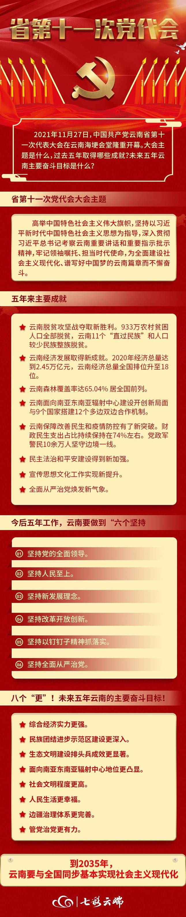 省第十一次党代会今天开幕.jpg