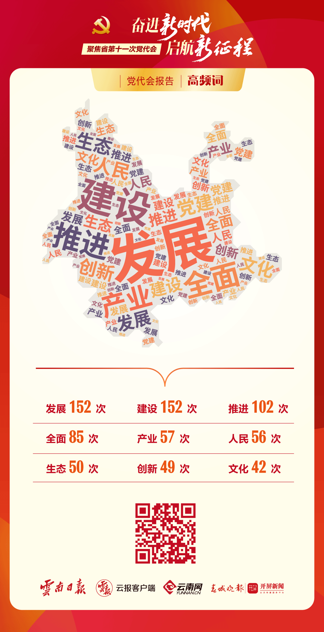 省第十一次党代会报告中的高频词，透露哪些重要信息？（图自云报客户端）