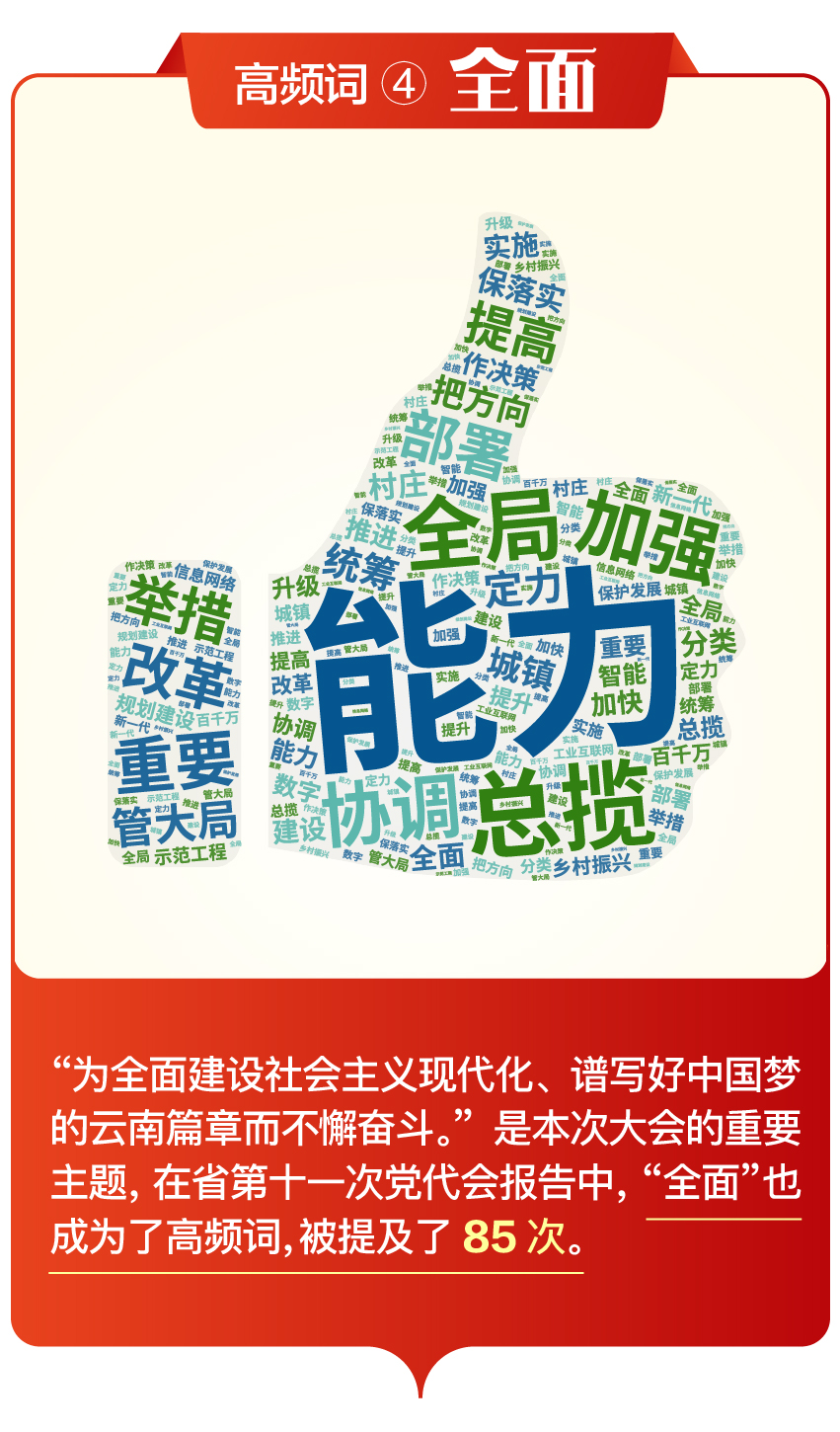 省第十一次党代会报告中的高频词，透露哪些重要信息？（图自云报客户端）