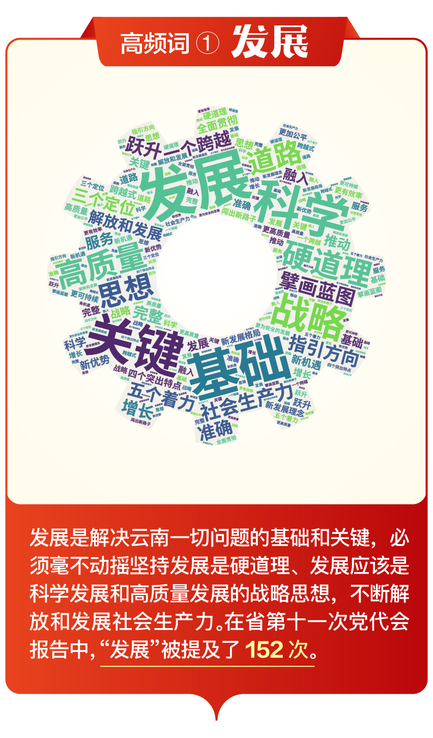 省第十一次党代会报告中的高频词，透露哪些重要信息？（图自云报客户端）