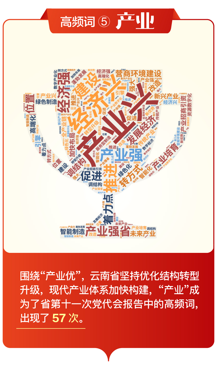 省第十一次党代会报告中的高频词，透露哪些重要信息？（图自云报客户端）