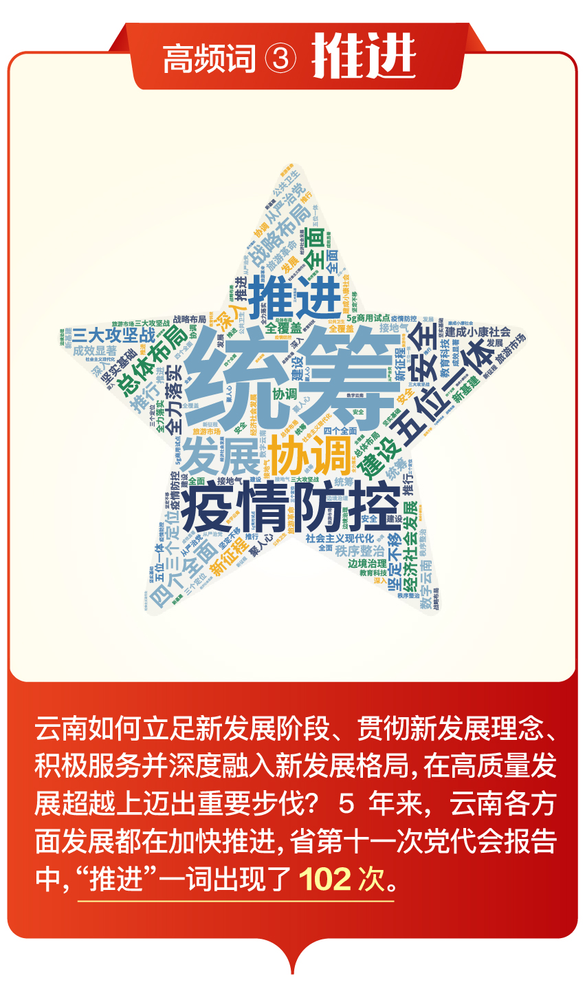省第十一次党代会报告中的高频词，透露哪些重要信息？（图自云报客户端）