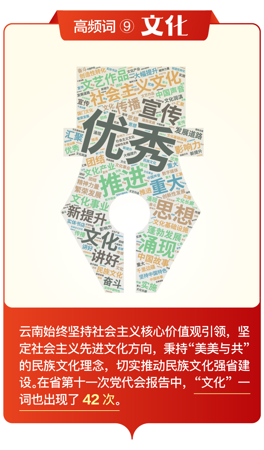 省第十一次党代会报告中的高频词，透露哪些重要信息？（图自云报客户端）