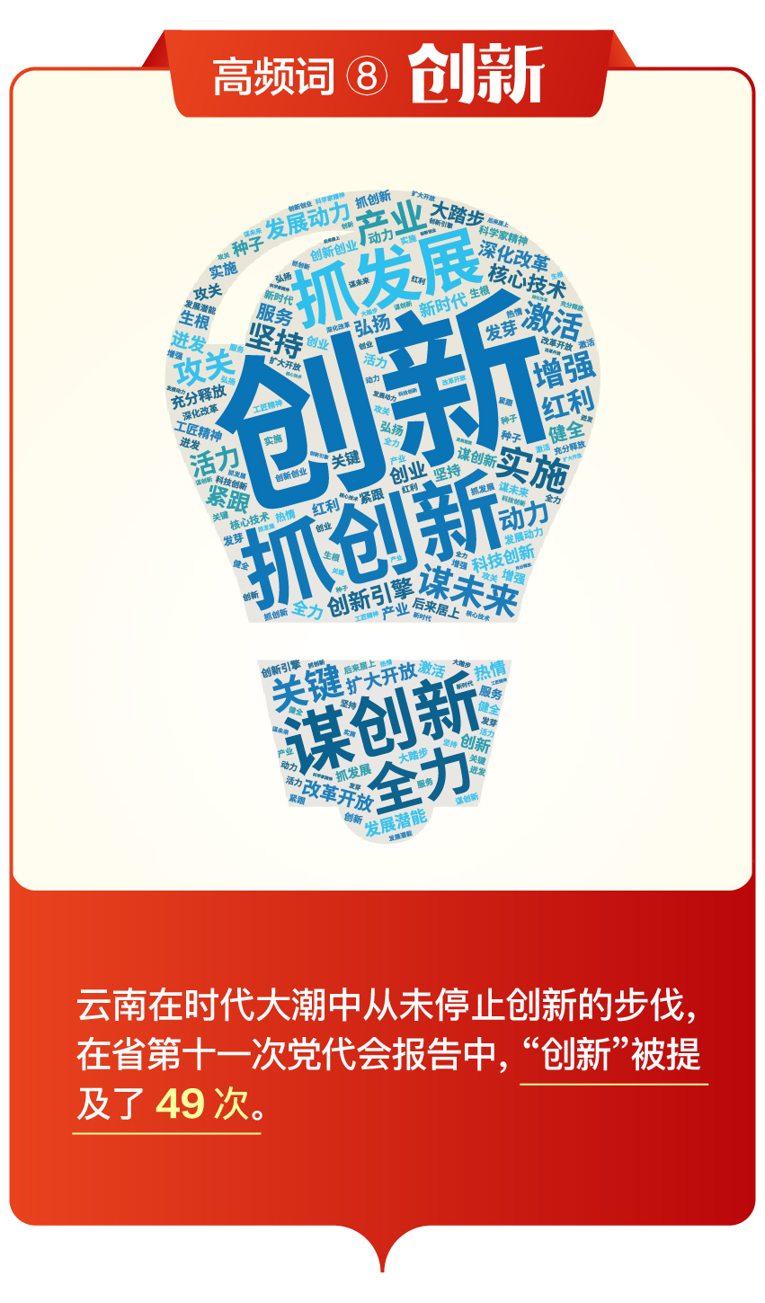 省第十一次党代会报告中的高频词，透露哪些重要信息？（图自云报客户端）