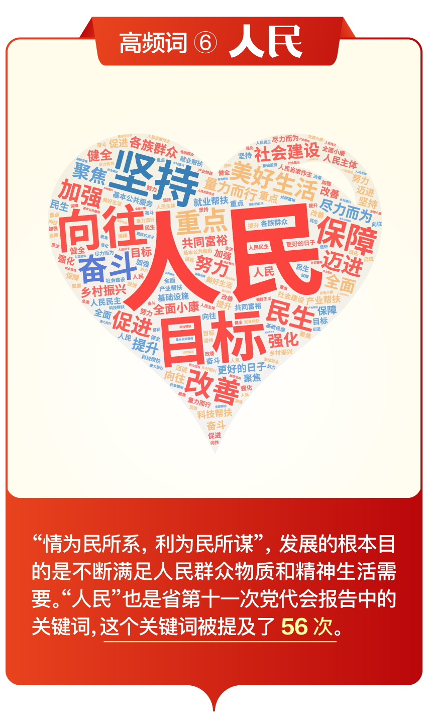 省第十一次党代会报告中的高频词，透露哪些重要信息？（图自云报客户端）