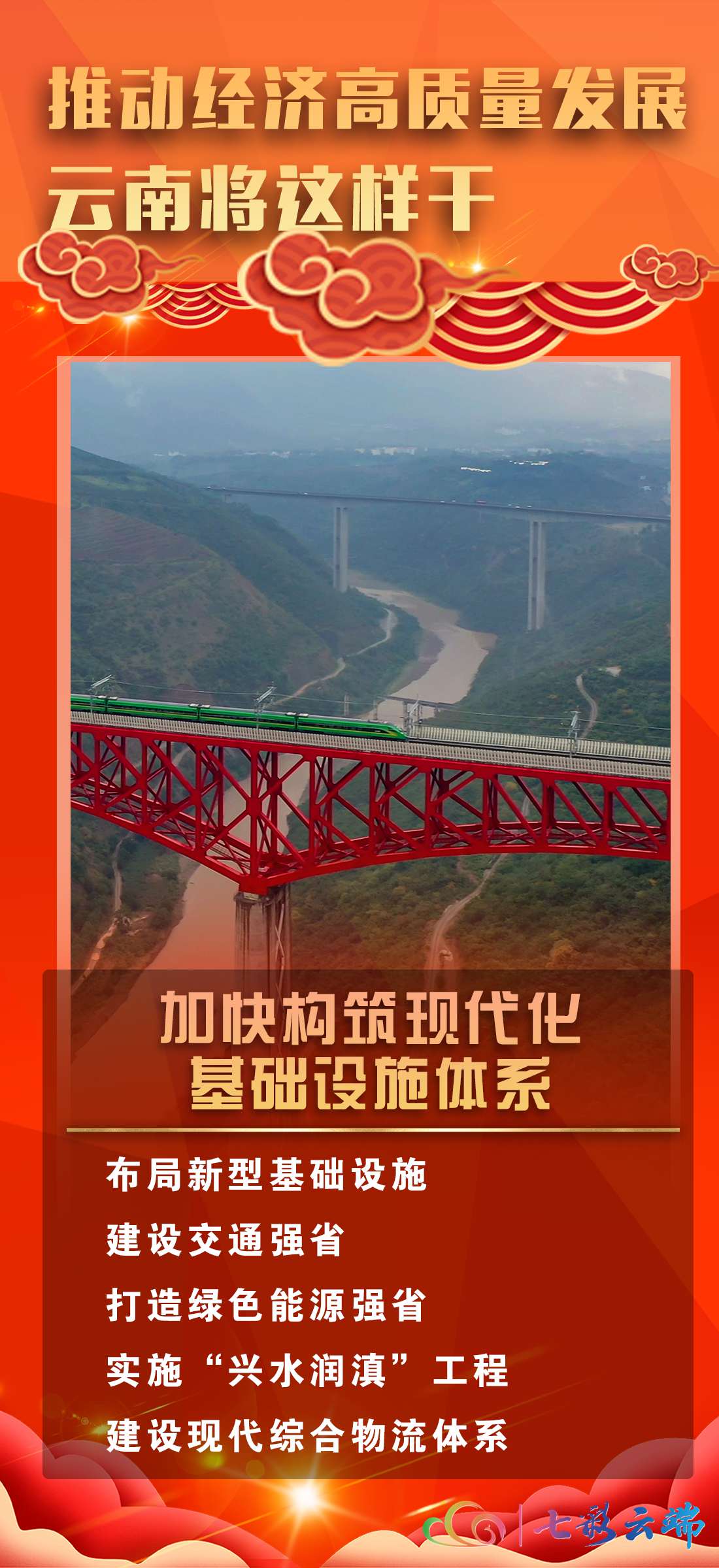 报告速读丨图说：推动经济高质量发展 云南将这样干3.jpg