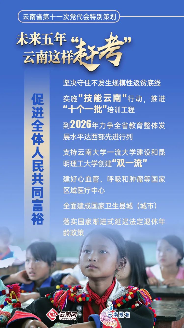 未来五年，云南这样“赶考”6.jpg