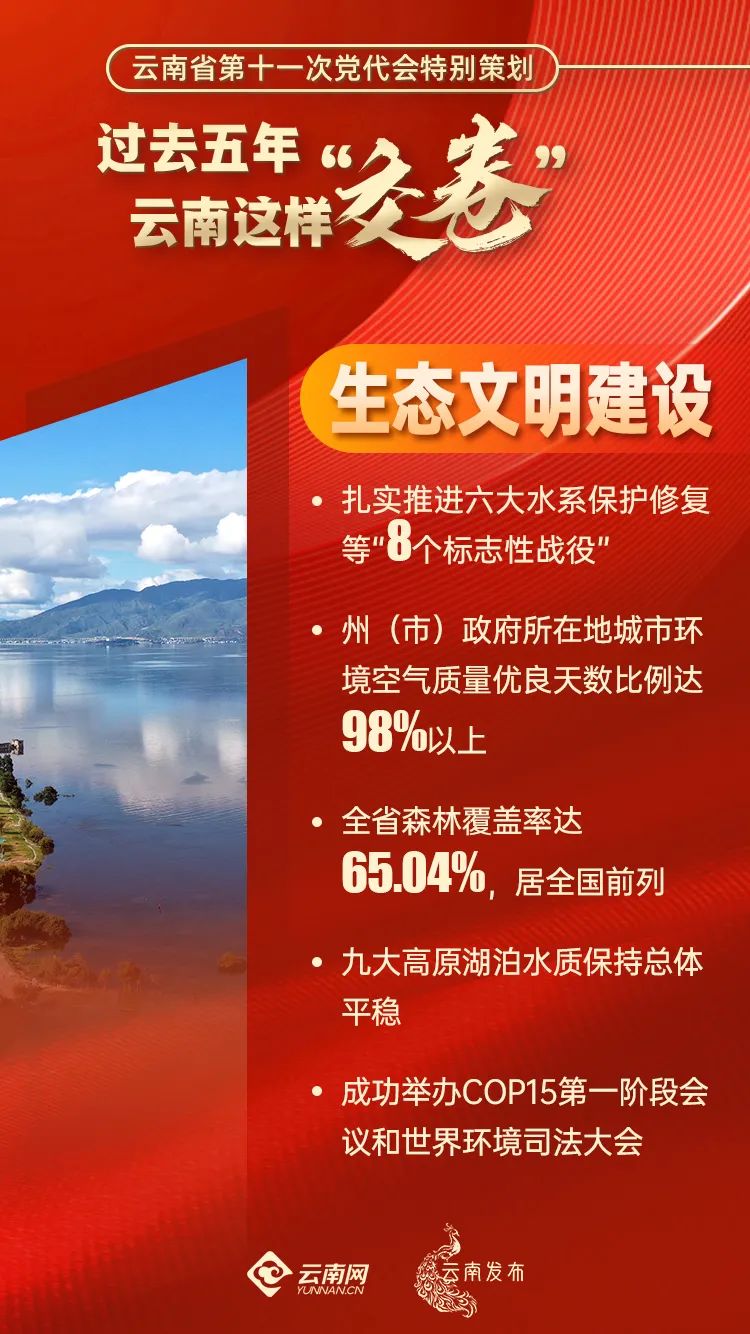 过去五年，云南这样“交卷”3.jpg