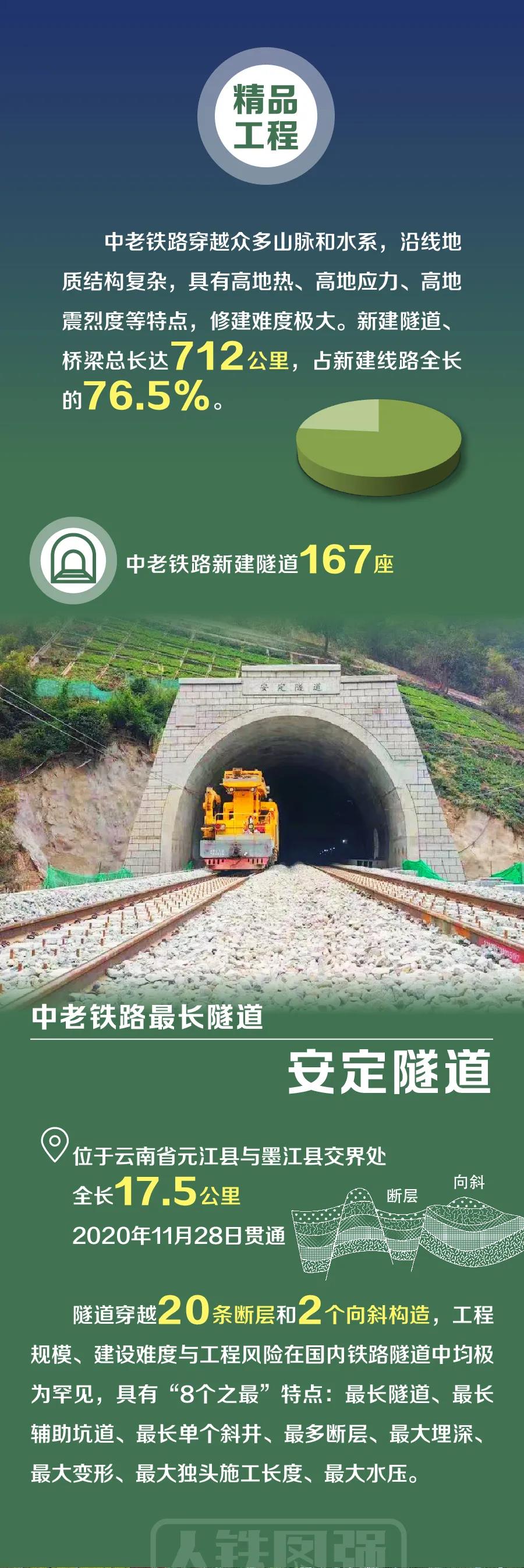 最详线路图！中老铁路到底修在哪儿？