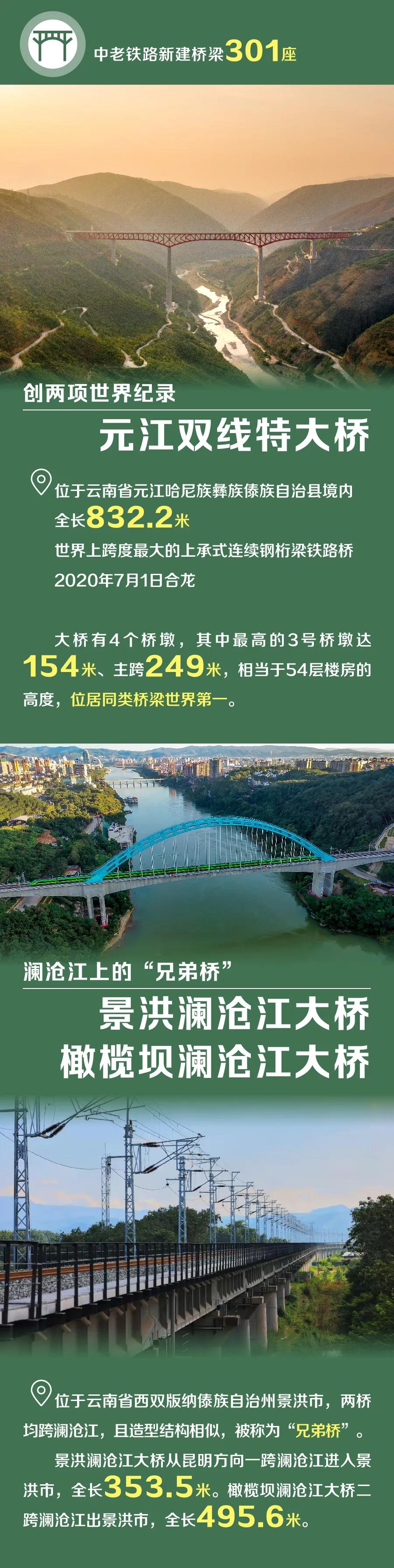 最详线路图！中老铁路到底修在哪儿？