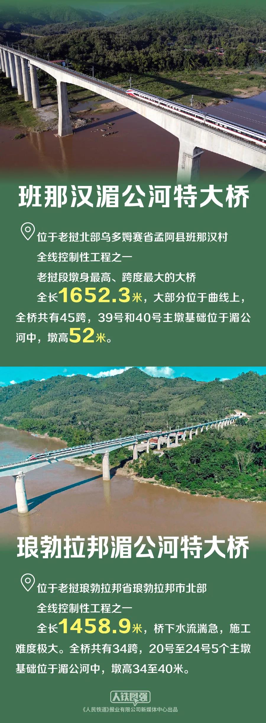 最详线路图！中老铁路到底修在哪儿？