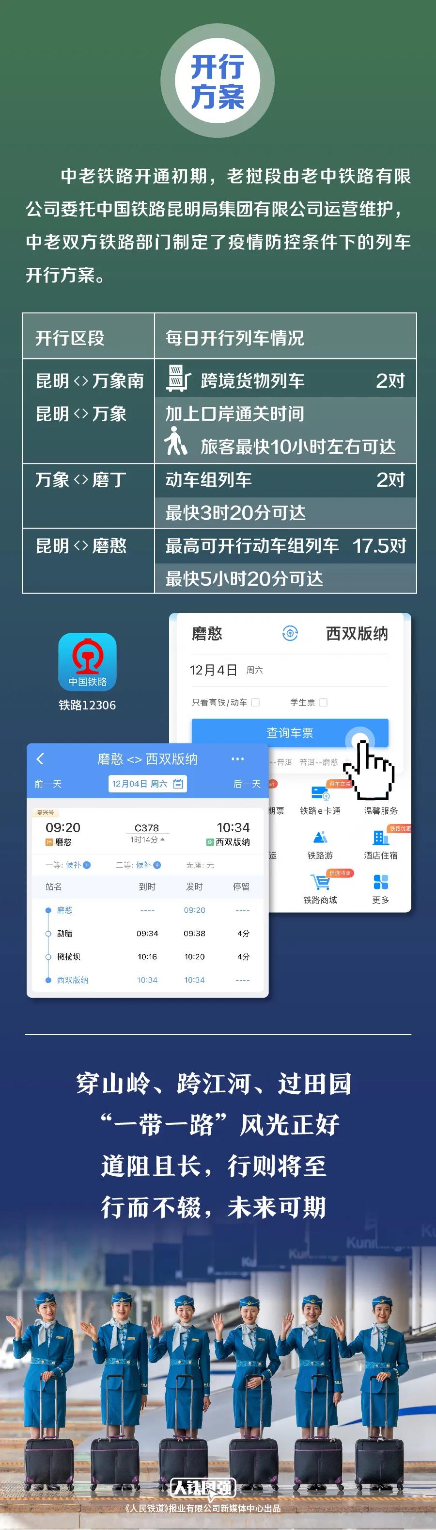 最详线路图！中老铁路到底修在哪儿？