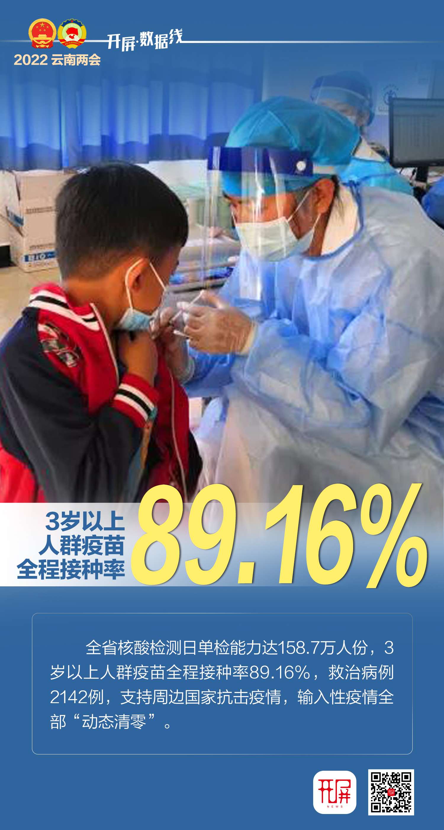 【1月20日下午版】开屏数据线 | 6组数据速览云南2021