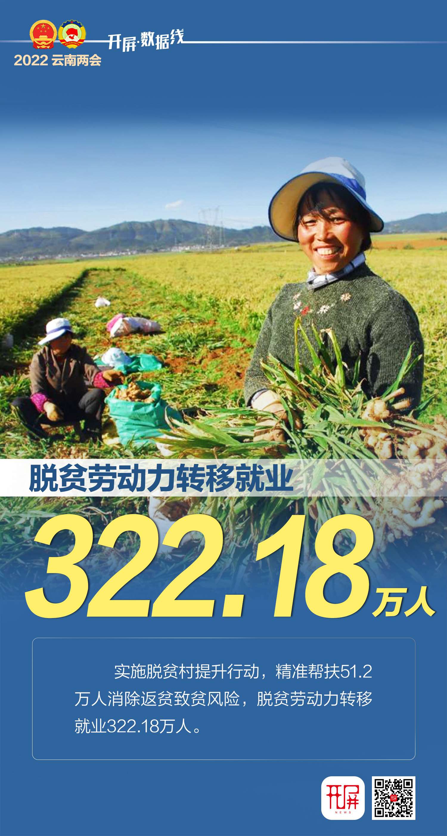 【1月20日下午版】开屏数据线 | 6组数据速览云南2021