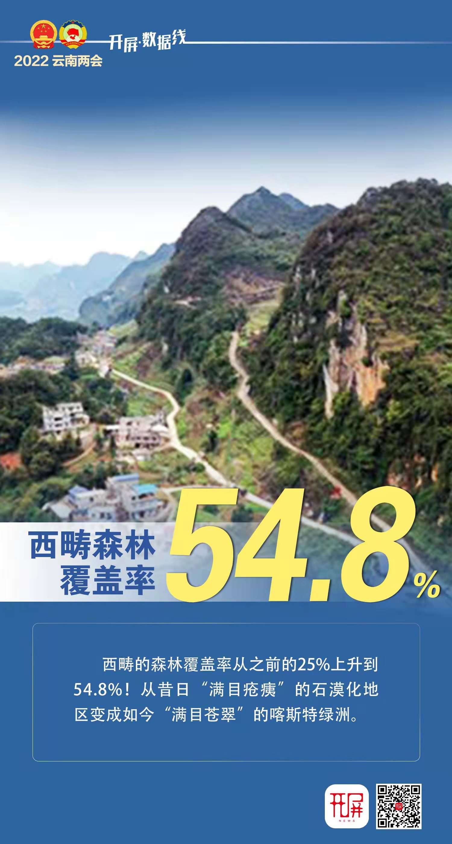 开屏数据线 | 8组数据背后的云南故事